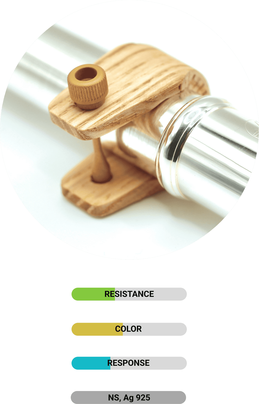 How Woodify Works